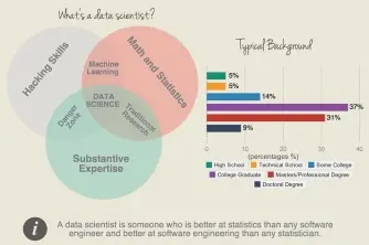 Làm sao để trở thành nhà khoa học dữ liệu và chuyên gia phân tích dữ liệu