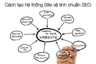 Cách tạo hệ thống Site vệ tinh chuẩn SEO Cách tạo hệ thống Site vệ tinh chuẩn SEO