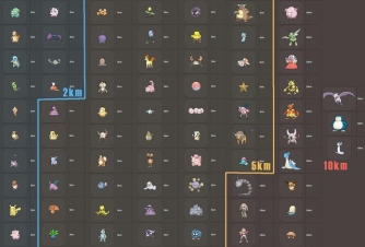 Trứng Pokemon 2km/5km/10km khi ấp nở ra chủng Pokemon gì? Trứng Pokemon 2km/5km/10km khi ấp nở ra chủng Pokemon gì?